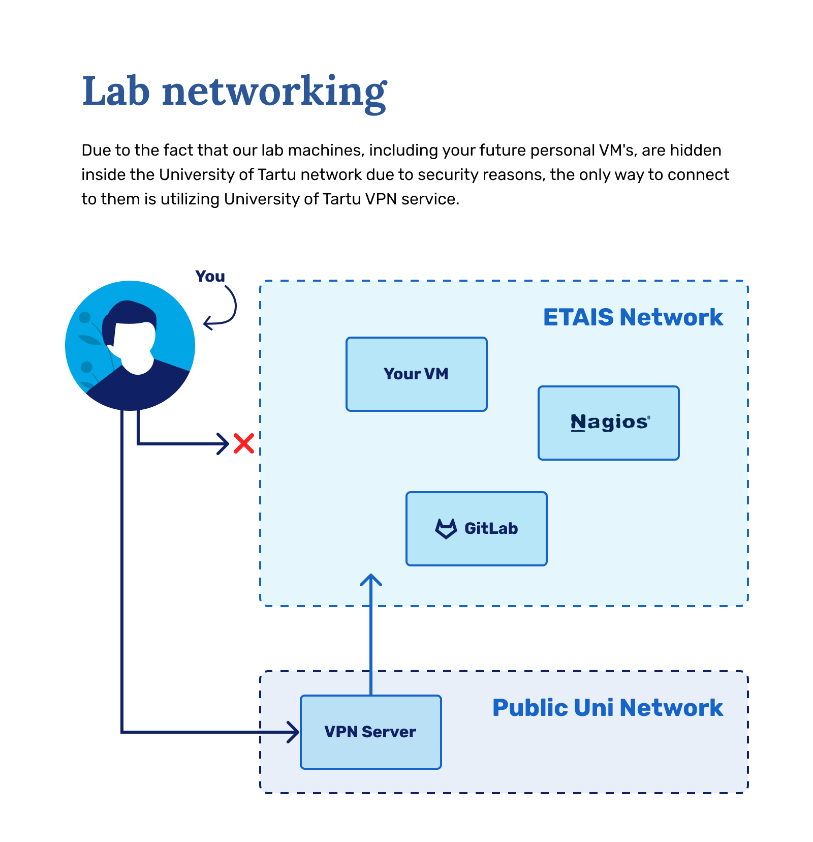 Lab_networking