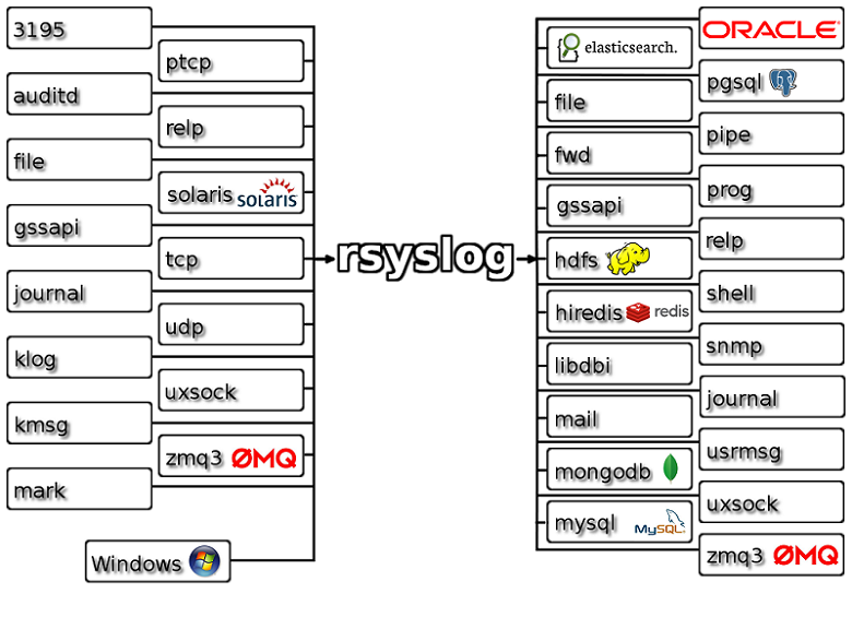 feature map of rsyslog
