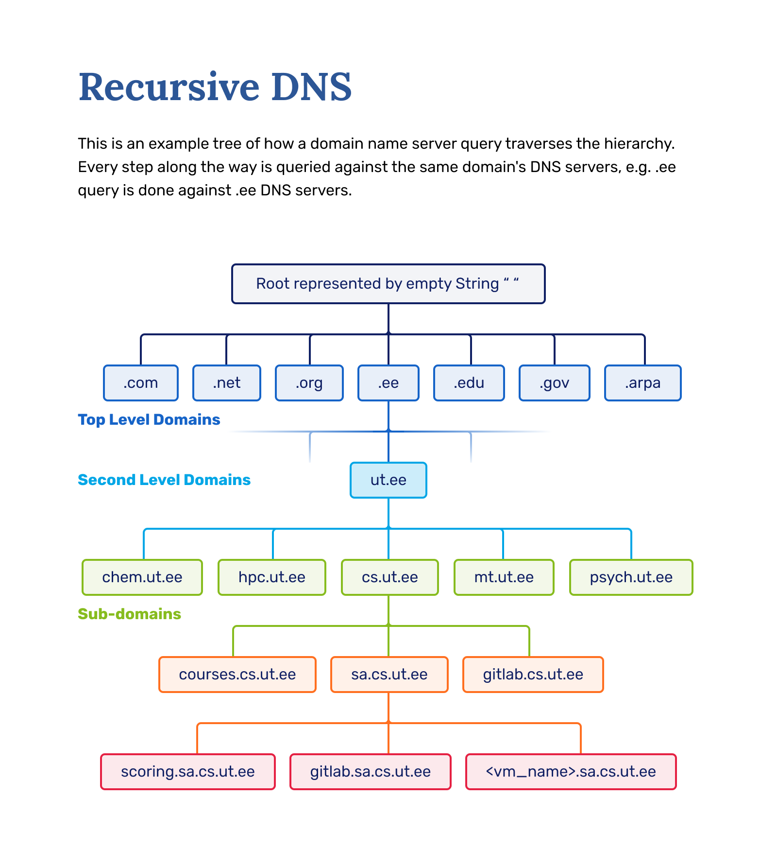 recursive_dns