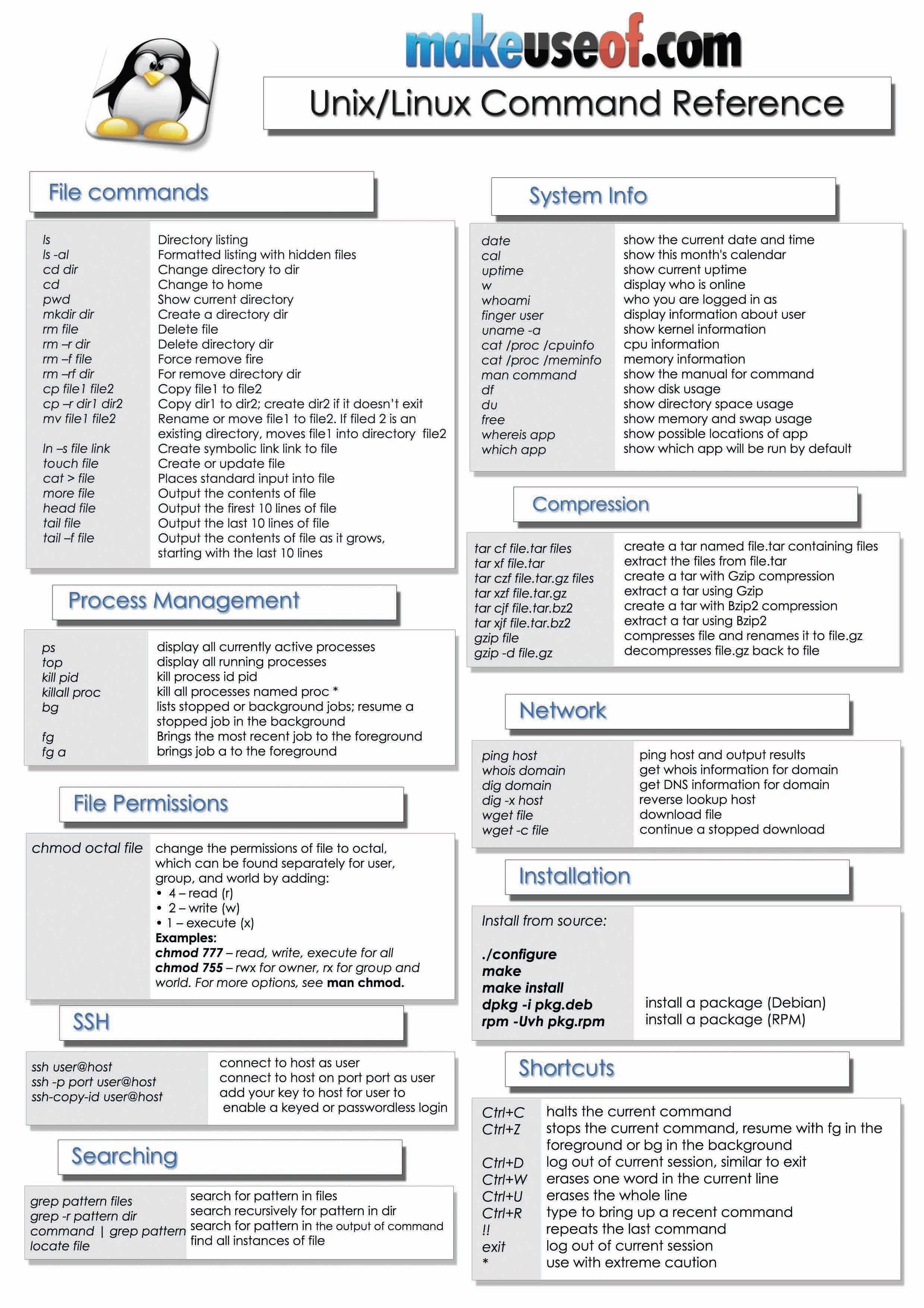 Cheatsheet