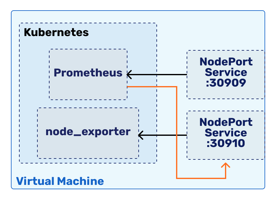 Prometheus