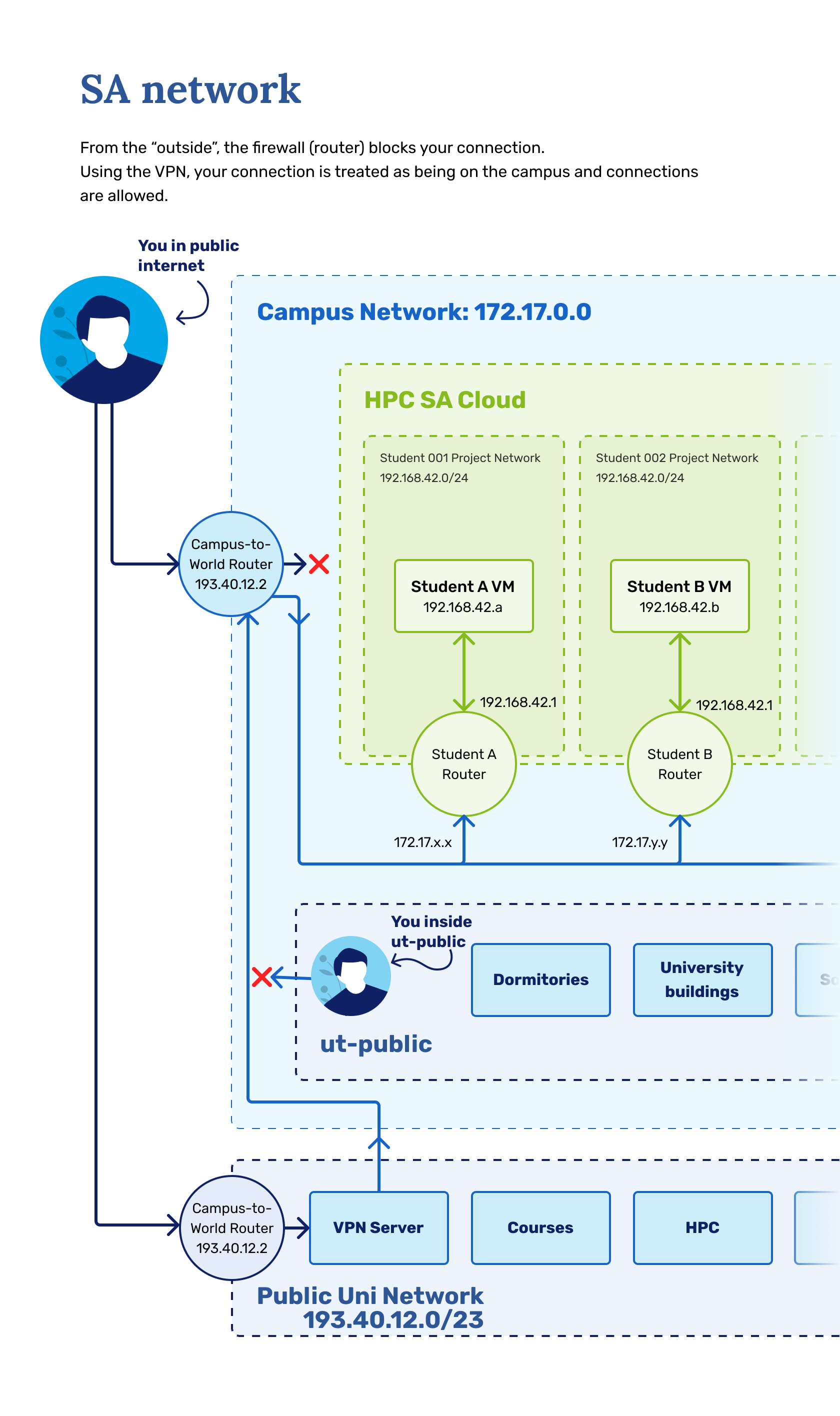 lab2_lab2_networking