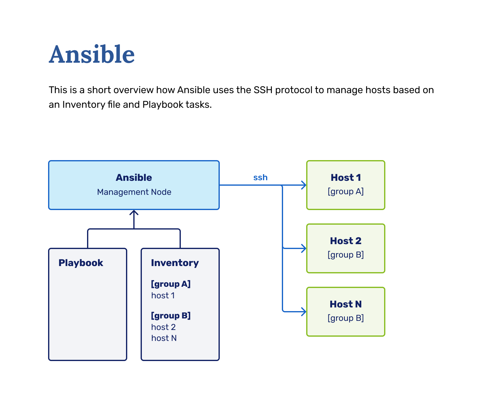 Ansible