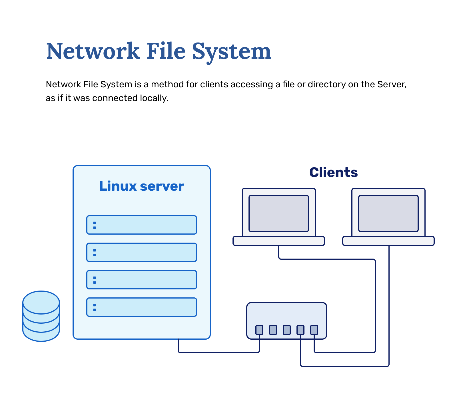 NFS architecture